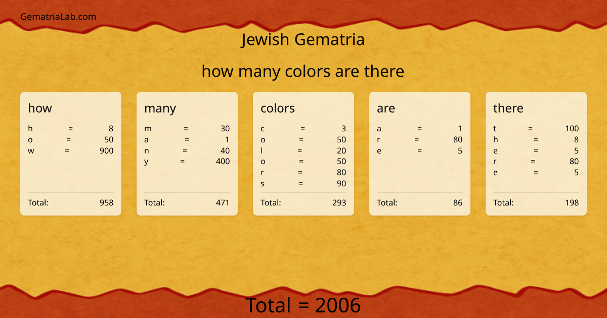 how many colors are there in jewish Gematria